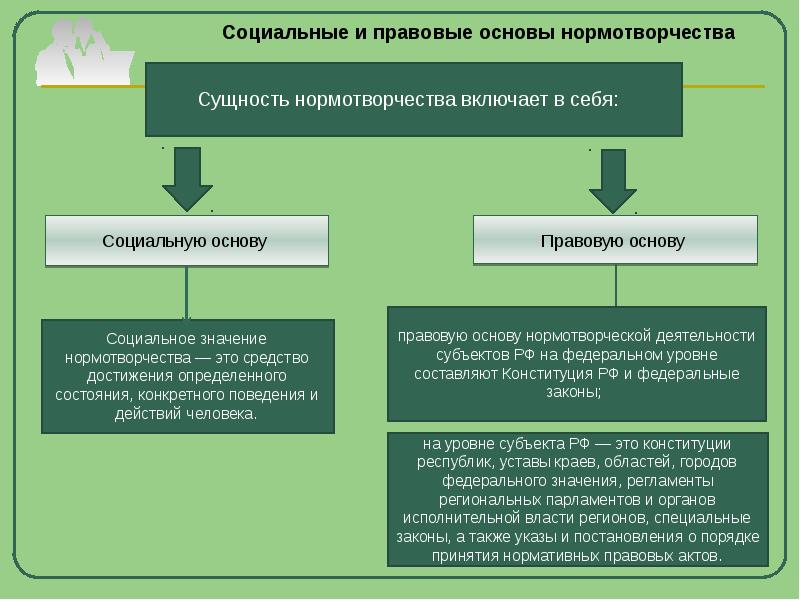 Локальное нормотворчество презентация