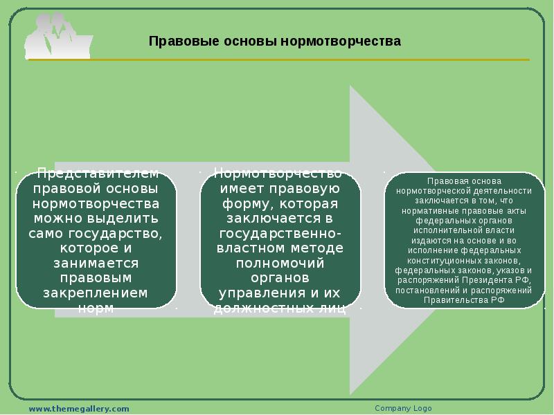 Локальное нормотворчество презентация