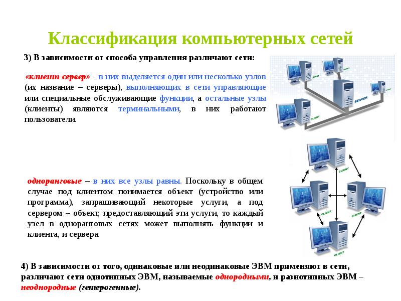 В зависимости от способа создания графического изображения различают