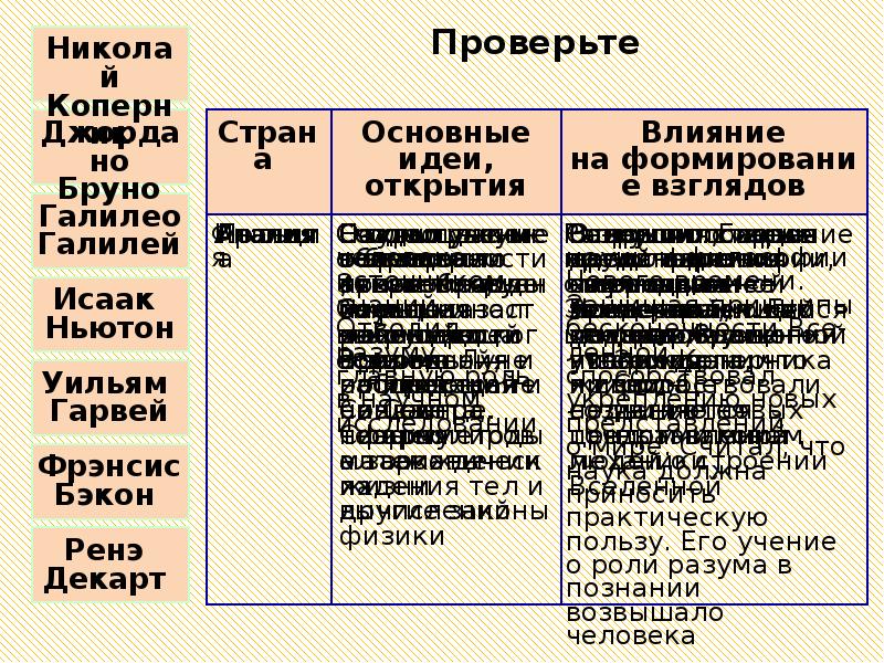 Таблица европейских наук