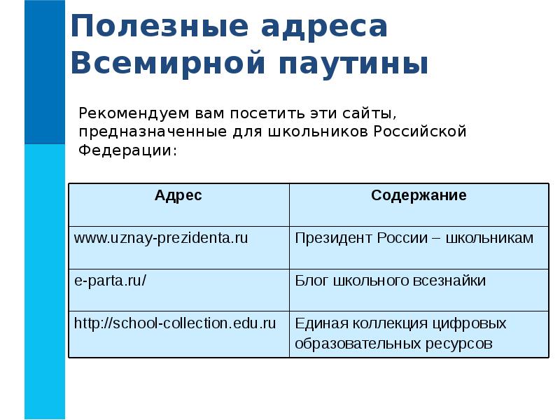 Всемирная паутина презентация 9 класс информатика