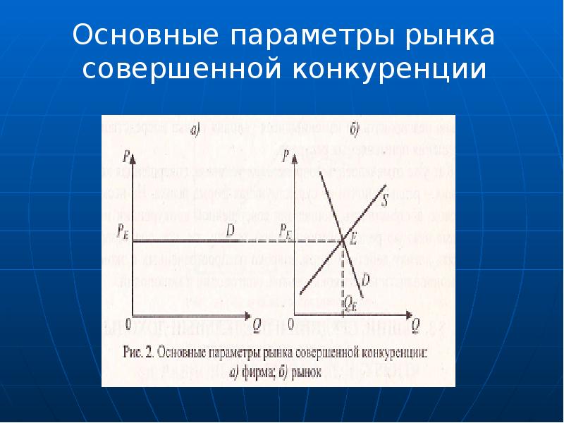 Параметры рынка