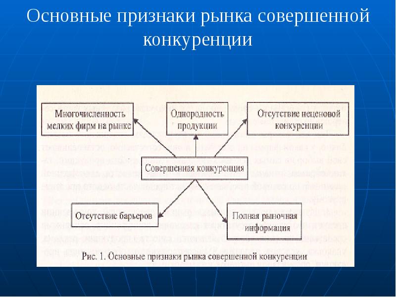 На рынке совершенной конкуренции продукция. Рынок совершенной конкуренции. Основные признаки рынка совершенной конкуренции. Что отсутствует на рынке совершенной конкуренции. Критерии рынка совершенной конкуренции.