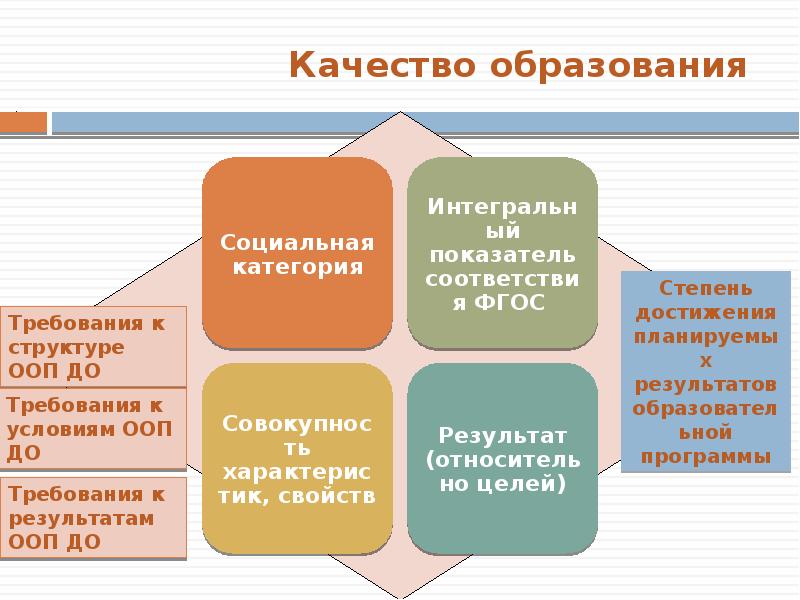 Треки качества образования