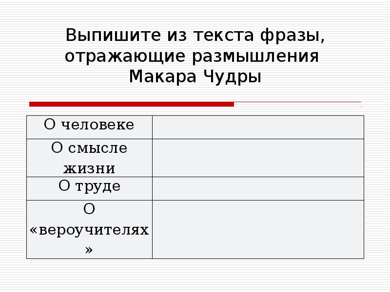 Выписать фразы. Выпишите из текста фразы отражающие размышления Макара Чудры. Выписать из текста фразы отражающие размышления Макара Чудры. Макар Чудра таблица о человеке о смысле жизни о труде о вероучителях. Таблица Макар Чудра о человеке о смысле жизни.