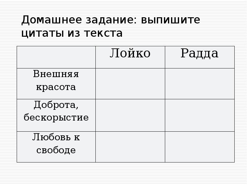 Цитаты из текста. Лойко и Радда таблица. Внешняя красота Лойко и Радды таблица. Лойко Радда внешняя красота доброта бескорыстие любовь к свободе. Макар Чудра таблица Лойко и Радда.