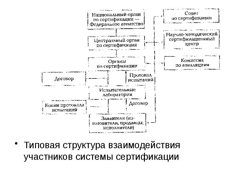 Назначение системы сертификации