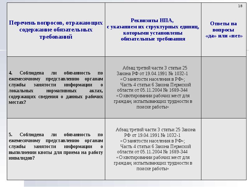 Проект закона о занятости населения