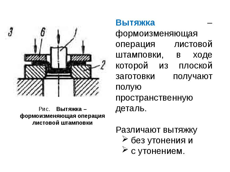 Холодная штамповка презентация