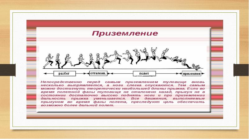 Прыжки в длину 10 класс. Техника прыжка в длину способом согнув ноги. Прыжок в длину с разбега способом согнув ноги.