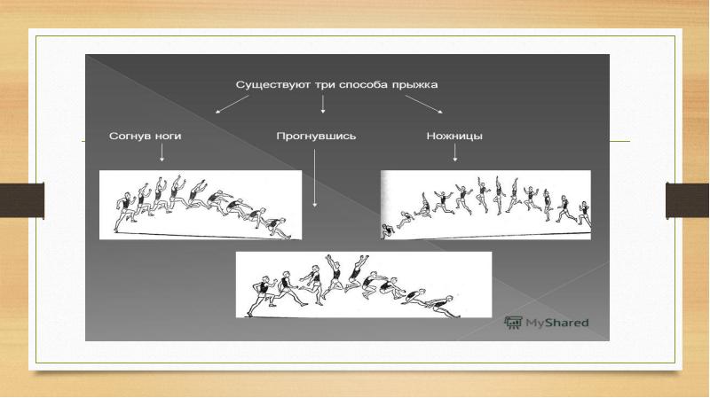 Презентация техника прыжка в длину с разбега способом согнув ноги