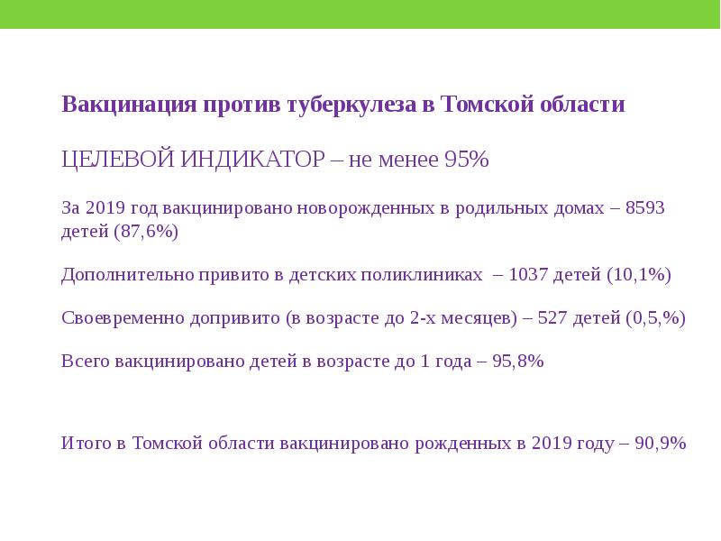 Прививки против туберкулеза задачи. Эпидемиологическая ситуация по туберкулезу в Ивановской области. Эпидемиологическая ситуация по туберкулезу в ЯНАО за 2019-2021.