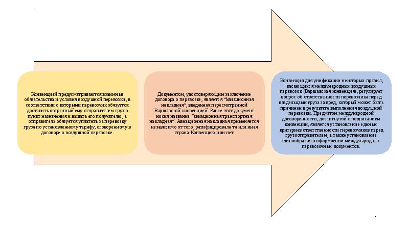 Конвенция о воздушных перевозках. Монреальская конвенция 1999. Варшавская конвенция. Варшавская конвенция о международных воздушных перевозках. Монреальская конвенция 1999 фото.