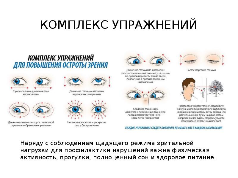 Почему снижается зрение. Проявления (симптомы) нарушений зрения (зрительного восприятия).. Профилактика нарушения зрения. Причины нарушения зрения. Причины снижения зрения.