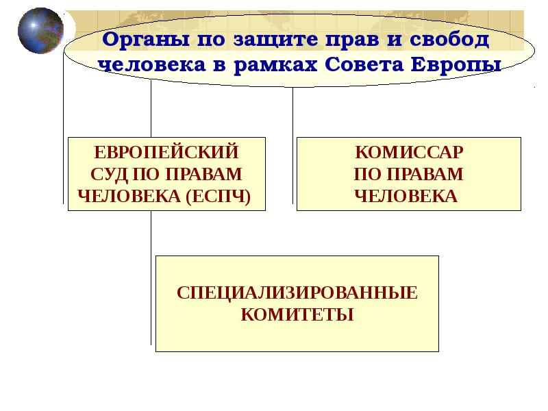 Презентация международное гуманитарное право и права человека