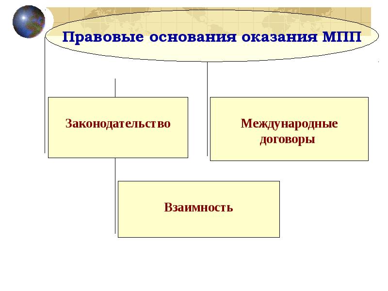 План по обществу международное гуманитарное право