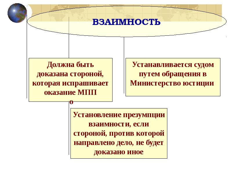 Гуманитарное право презентация