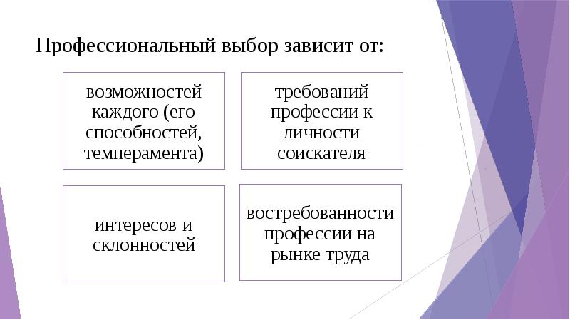 Проект на тему влияние темперамента на выбор профессии