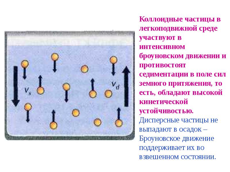 Легко подвижный. Броуновское движение коллоидных частиц. Коллоидные частицы. Броуновское движение и диффузия в коллоидных системах. Свойства коллоидных частиц.