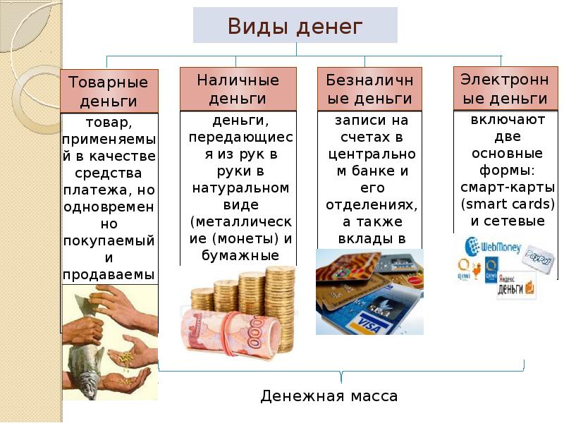 Финансовые продукты презентация