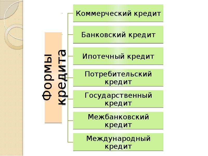 Презентация банки и банковская система 11 класс