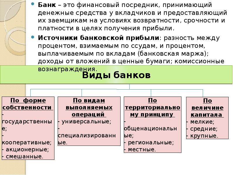 Функции банков виды банков презентация