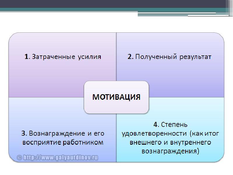 Усилия затрачиваемые на управление небольшим проектом составляют от общих усилий по проекту