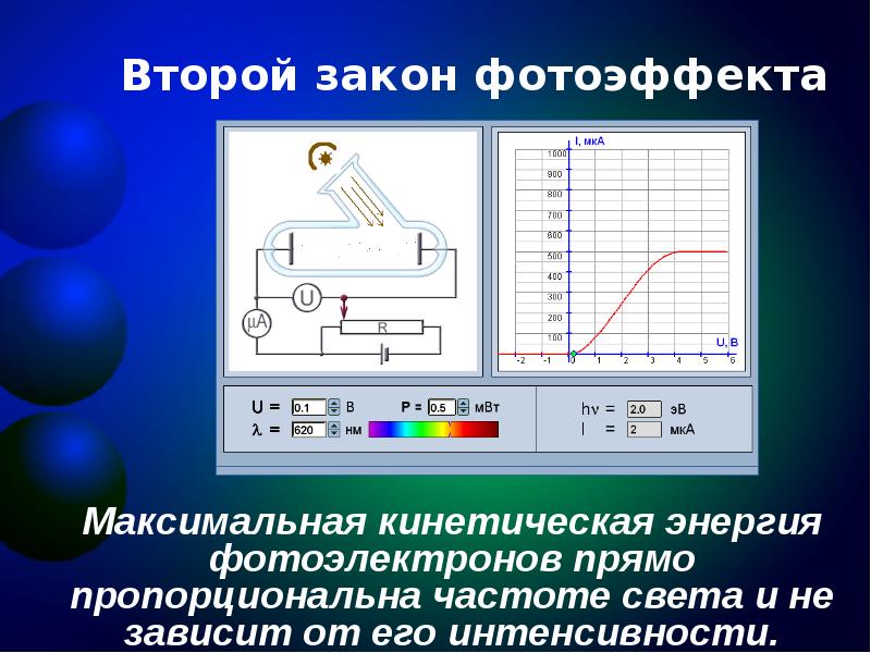 Фотоэффект теория фотоэффекта презентация