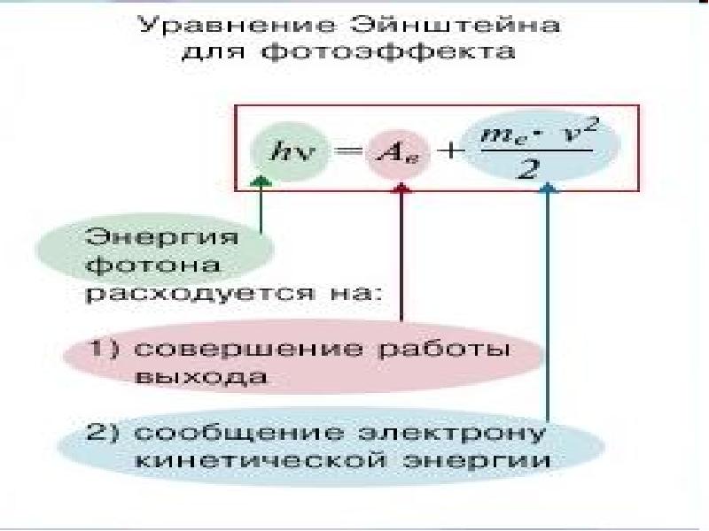 Фотоэффект теория фотоэффекта презентация