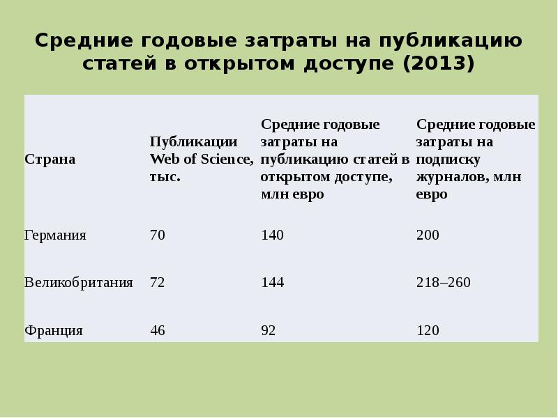 Среднегодовой расход реки лена. Годовые затраты. Годовая затрата Гиперглобуса.