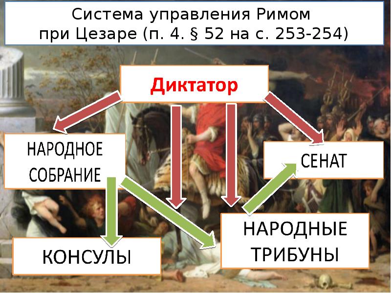 Презентация 5 класс история цезари рима