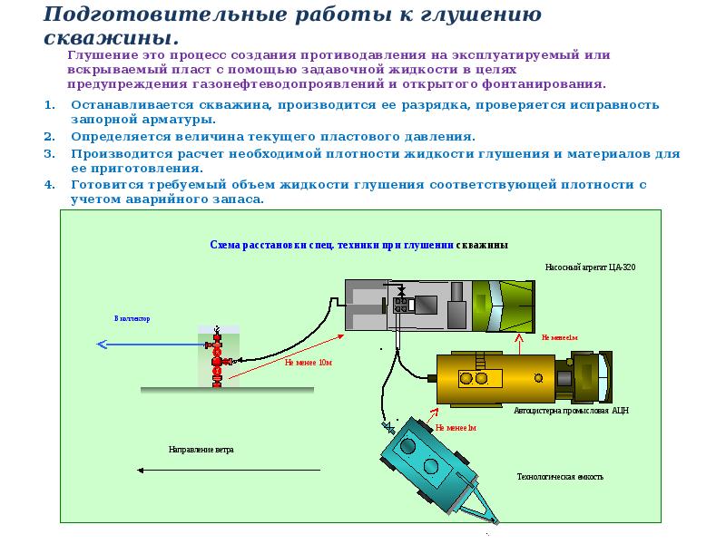 Схема расстановки оборудования при ско