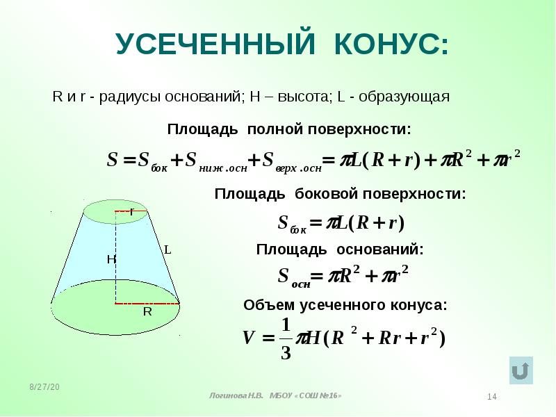 Презентация объемы тел вращения