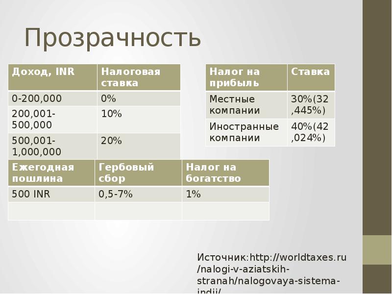 Налоговая система индонезии презентация