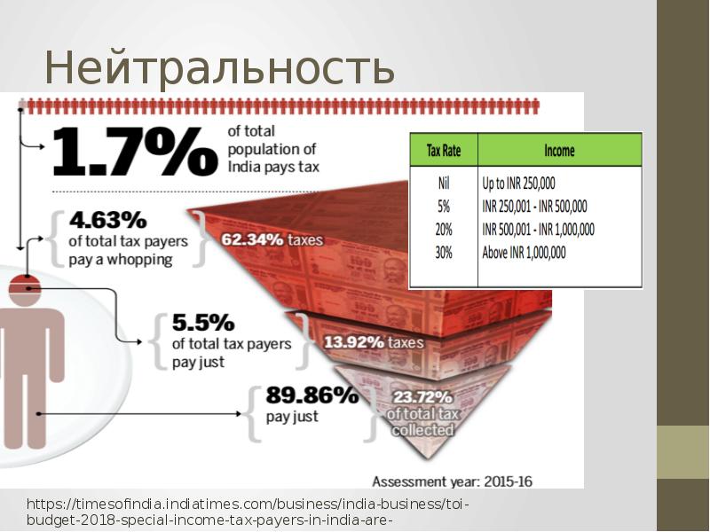 Банковская система индии презентация