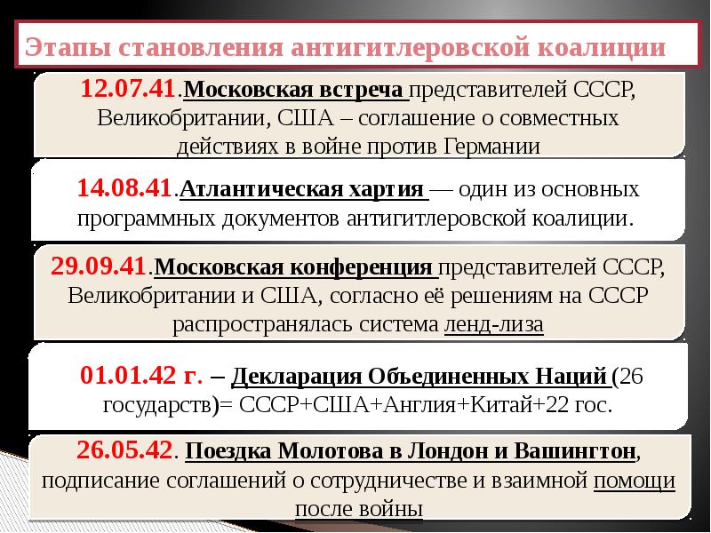 Международное сотрудничество в годы второй мировой войны антигитлеровская коалиция презентация