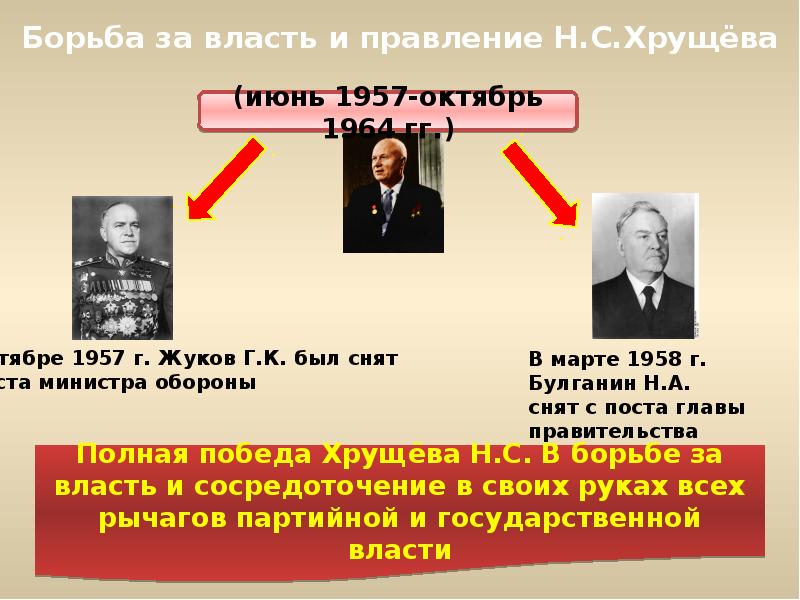 Борьба за власть после смерти сталина презентация 11 класс