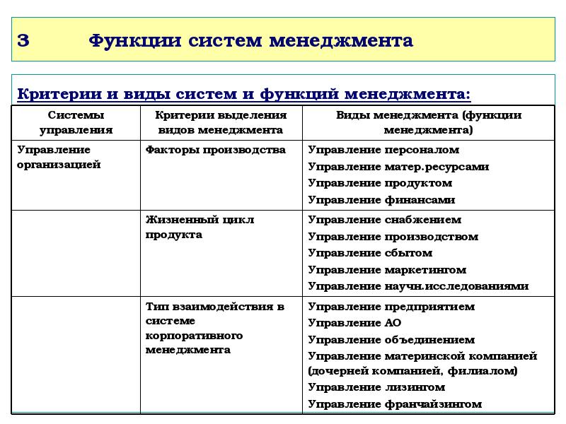 Управленческий пример