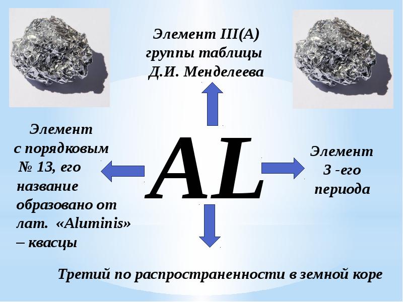 Презентация на тему алюминий