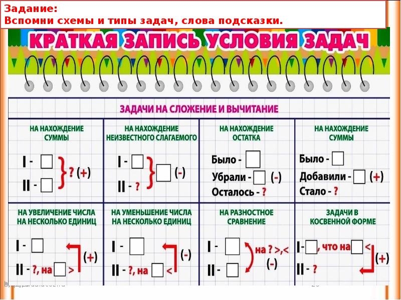 Презентация случаи вычитания 12