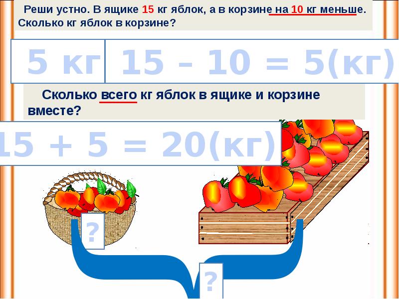 В одной корзине 6 кг яблок. 10 Кг яблок. Пять килограммов яблок. Сколько кг яблок в ящике. 5 Кг яблок.