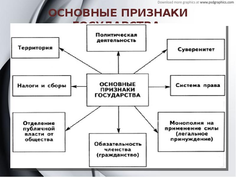 План президент обществознание