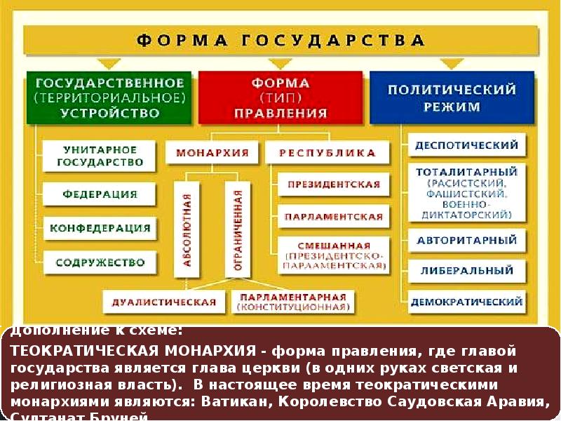 Государство в политической системе презентация 11 класс профильный уровень