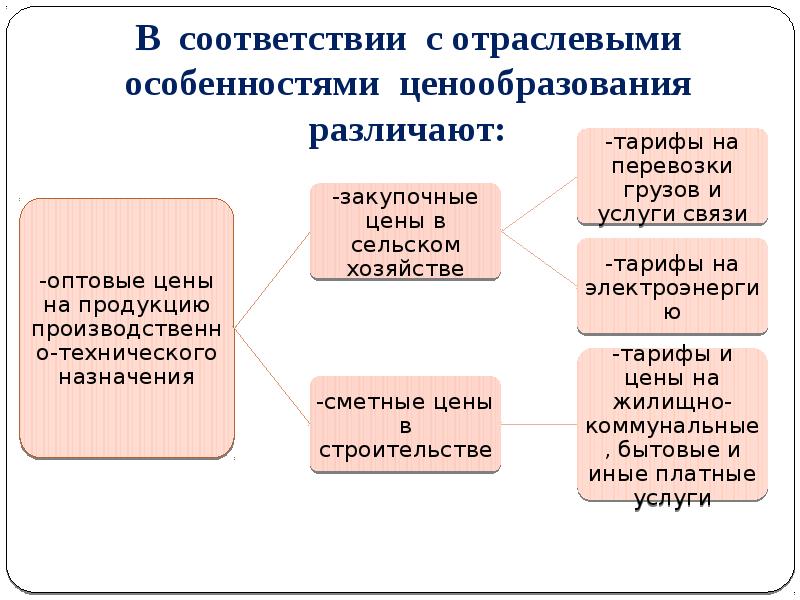 Особенности ценообразования. Признаки ценообразования. Характеристика ценообразования. Отраслевые особенности ценообразования. Отраслевые особенности сметного ценообразования.