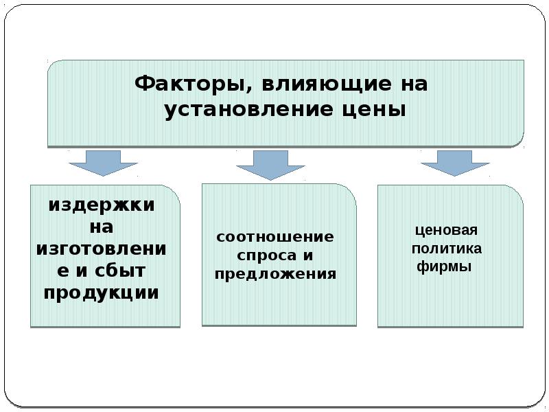 Фактор оказывает наибольшее. Факторы влияющие на установление цены. Факторы влияющие на сбыт продукции. Факторы воздействующие на установление цены. Факторы влияющие на установление цены продукта.