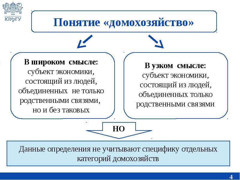 Как определить уровень развития экономики. Как определить уровень развития экономики