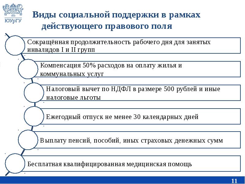 Уральский проект ооо