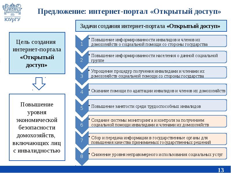 Уральский проект ооо