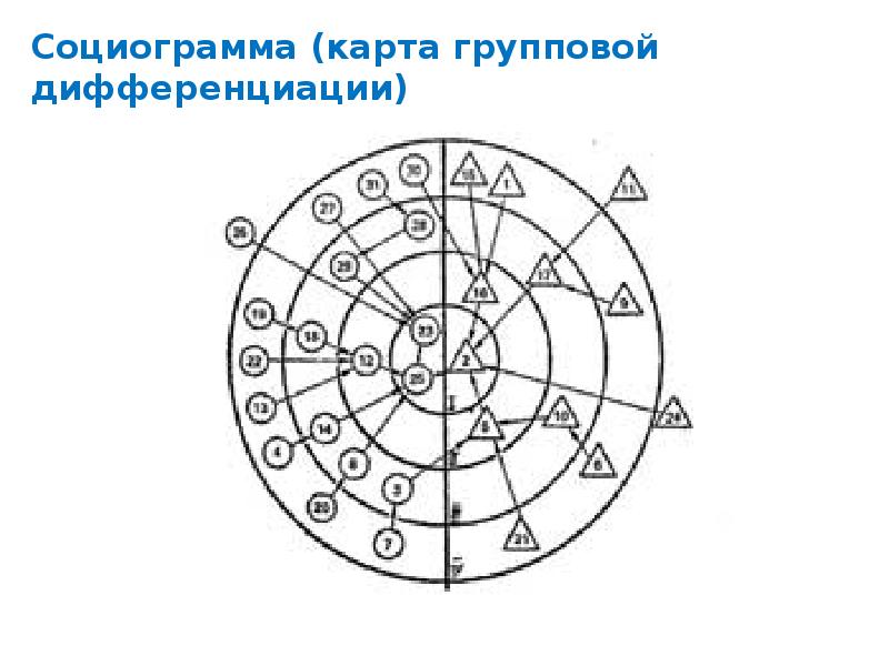 Социограмма класса