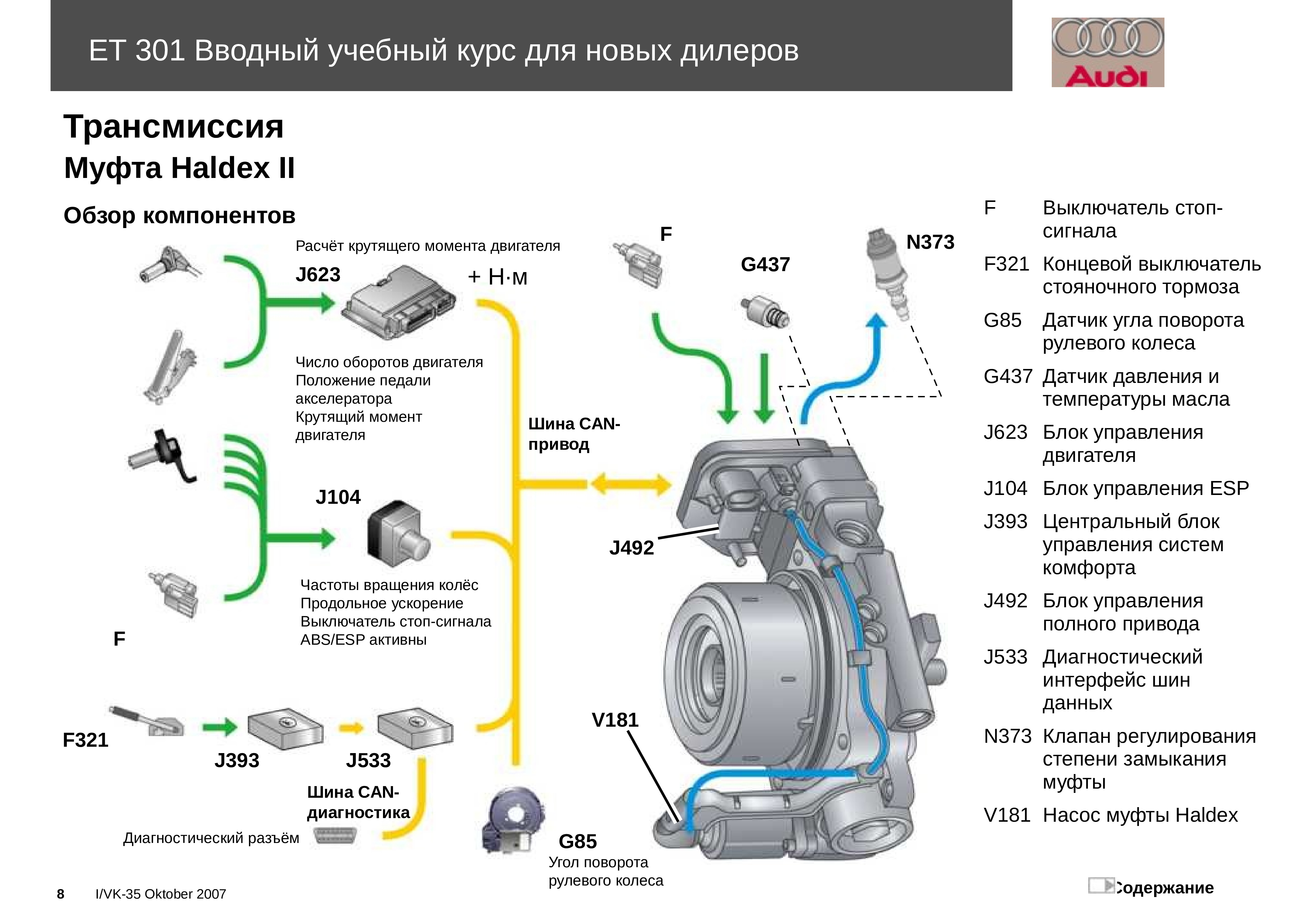 Принцип работы муфты халдекс на фольксваген тигуан